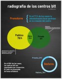 Radiografía centros btt