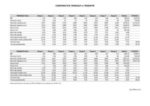 Transpyr vs Transalp_by Wibikes