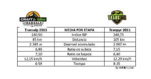 Transpyr vs Transalp_resumen_by Wibikes