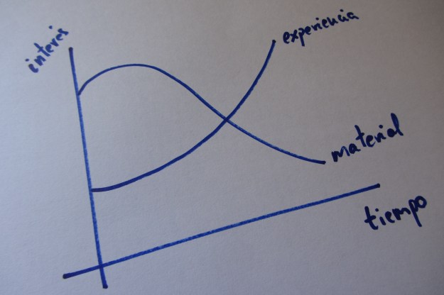 material vs experiencia