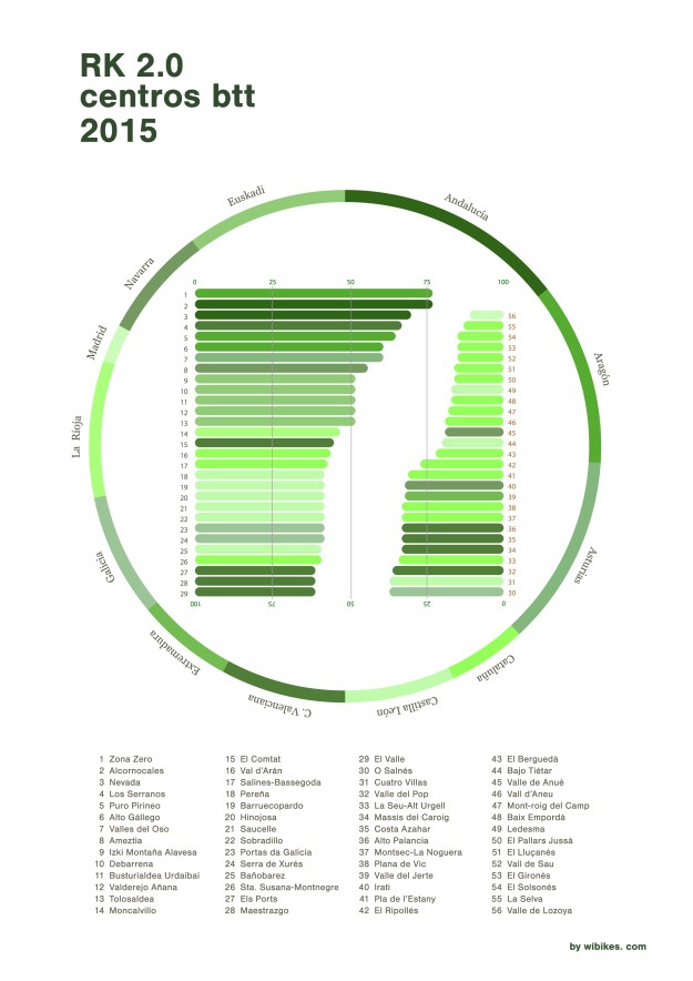 Ranking centros btt_2015_imagen