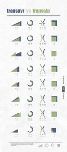 Transpyr vs Transalp_dataly
