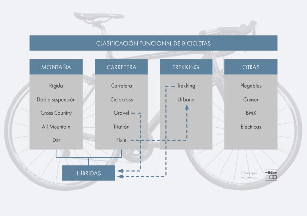 tipos-de-bicis